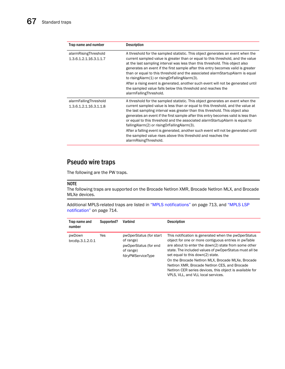 Alarmrisingthreshold, Alarmfallingthreshold, Pseudo wire traps | Pwdown | Brocade Unified IP MIB Reference (Supporting FastIron Releases 07.5.00 and 08.0.10) User Manual | Page 710 / 771