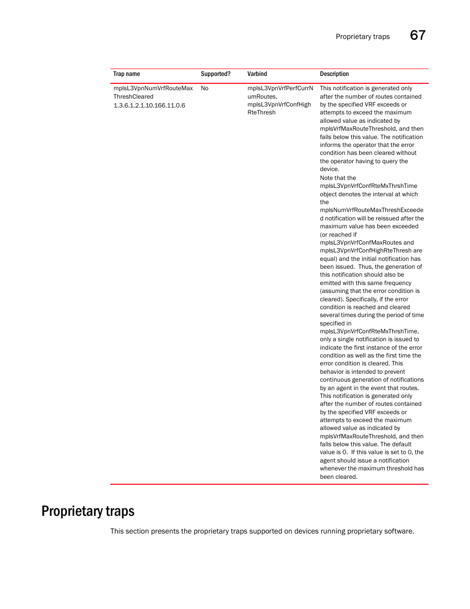 Mplsl3vpnnumvrfroutemax threshcleared, Proprietary traps | Brocade Unified IP MIB Reference (Supporting FastIron Releases 07.5.00 and 08.0.10) User Manual | Page 713 / 771