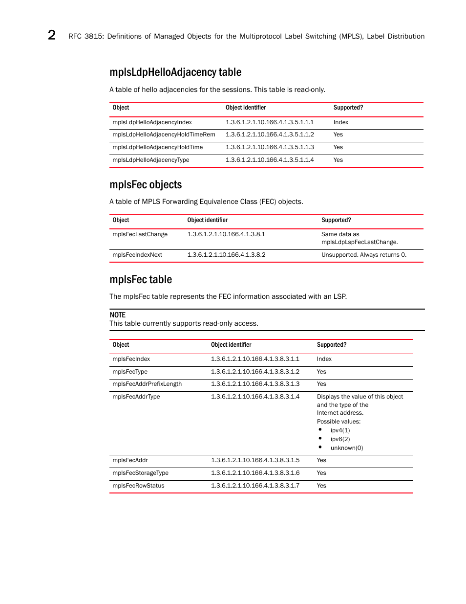 Mplsldphelloadjacency table, Mplsldphelloadjacencyindex, Mplsldphelloadjacencyholdtimerem | Mplsldphelloadjacencyholdtime, Mplsldphelloadjacencytype, Mplsfec objects, Mplsfeclastchange, Mplsfecindexnext, Mplsfec table, Mplsfecindex | Brocade Unified IP MIB Reference (Supporting FastIron Releases 07.5.00 and 08.0.10) User Manual | Page 72 / 771