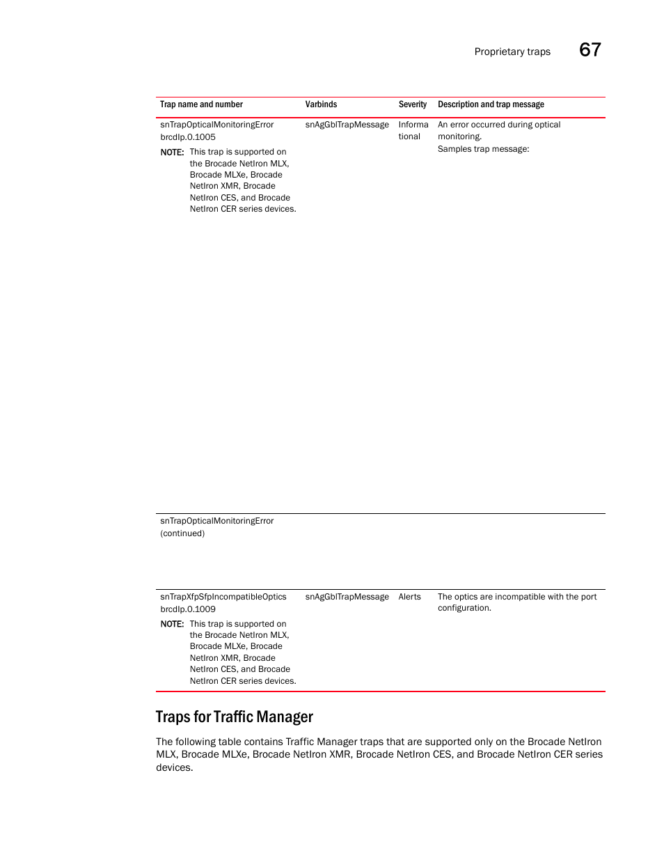 Sntrapopticalmonitoringerror, Traps for traffic manager | Brocade Unified IP MIB Reference (Supporting FastIron Releases 07.5.00 and 08.0.10) User Manual | Page 721 / 771