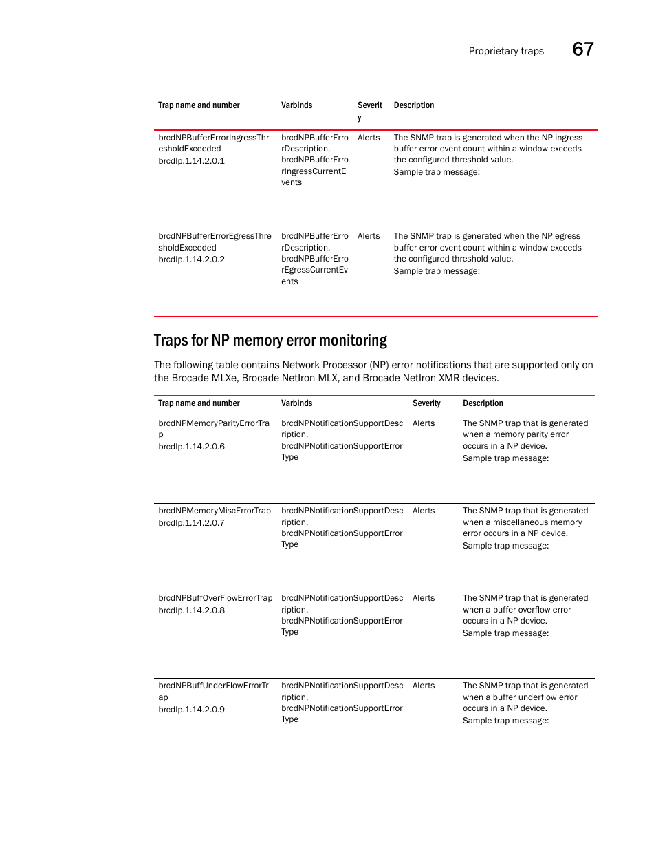 Traps for np memory error monitoring | Brocade Unified IP MIB Reference (Supporting FastIron Releases 07.5.00 and 08.0.10) User Manual | Page 723 / 771