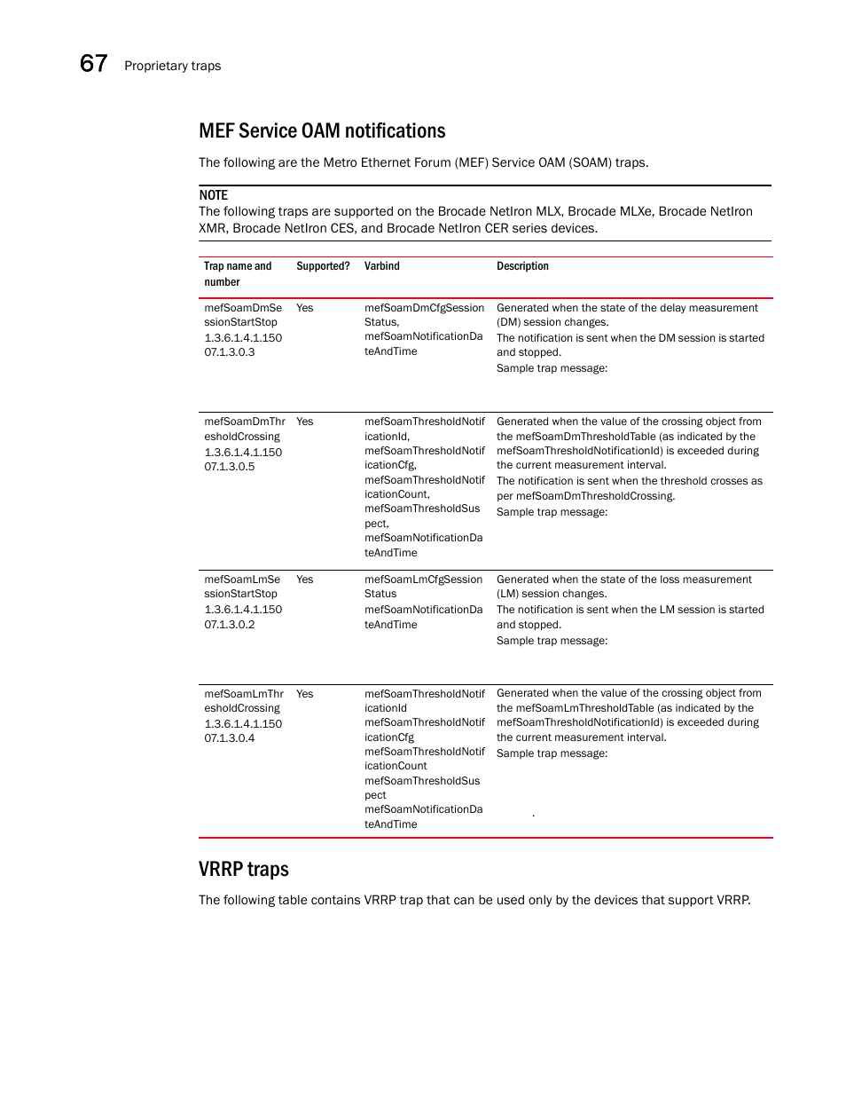 Mef service oam notifications, Vrrp traps | Brocade Unified IP MIB Reference (Supporting FastIron Releases 07.5.00 and 08.0.10) User Manual | Page 726 / 771