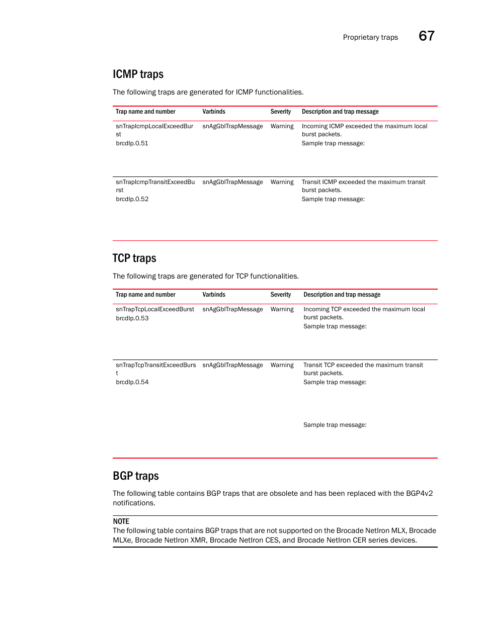 Icmp traps, Sntrapicmplocalexceedbur st, Sntrapicmptransitexceedbu rst | Tcp traps, Sntraptcplocalexceedburst, Sntraptcptransitexceedburs t, Bgp traps | Brocade Unified IP MIB Reference (Supporting FastIron Releases 07.5.00 and 08.0.10) User Manual | Page 737 / 771