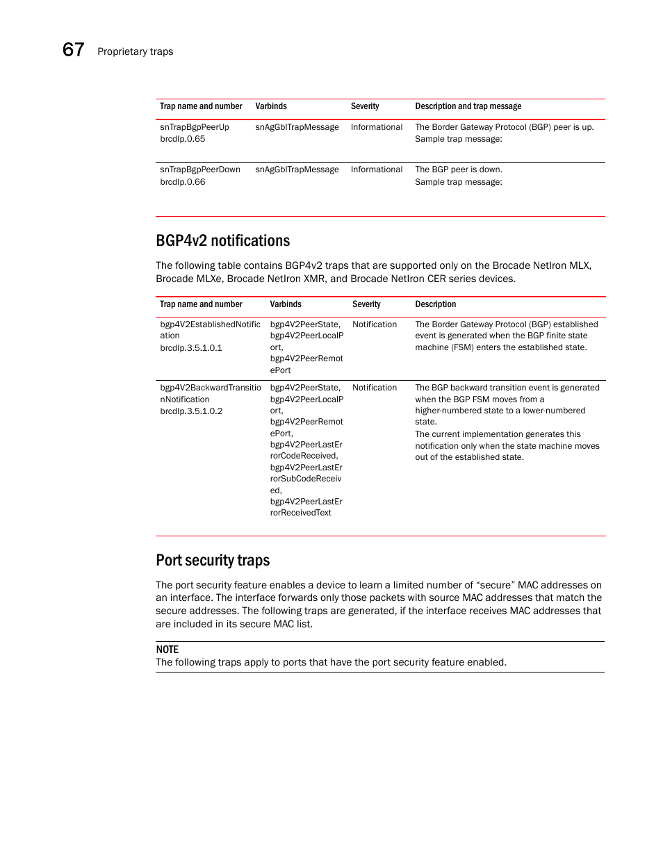 Sntrapbgppeerup, Sntrapbgppeerdown, Bgp4v2 notifications | Port security traps | Brocade Unified IP MIB Reference (Supporting FastIron Releases 07.5.00 and 08.0.10) User Manual | Page 738 / 771