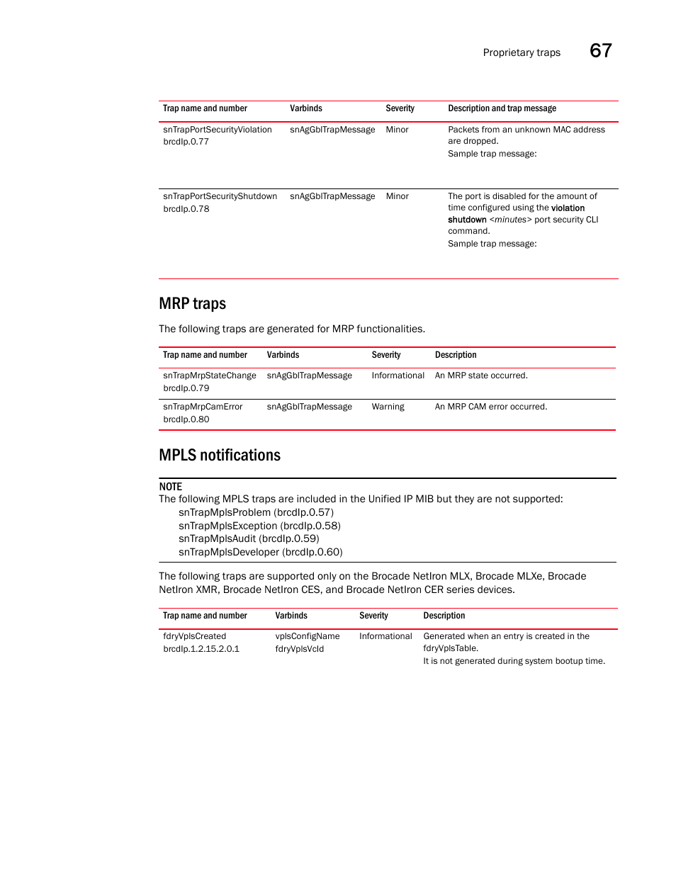 Sntrapportsecurityviolation, Sntrapportsecurityshutdown, Mrp traps | Sntrapmrpstatechange, Sntrapmrpcamerror, Mpls notifications, Fdryvplscreated | Brocade Unified IP MIB Reference (Supporting FastIron Releases 07.5.00 and 08.0.10) User Manual | Page 739 / 771