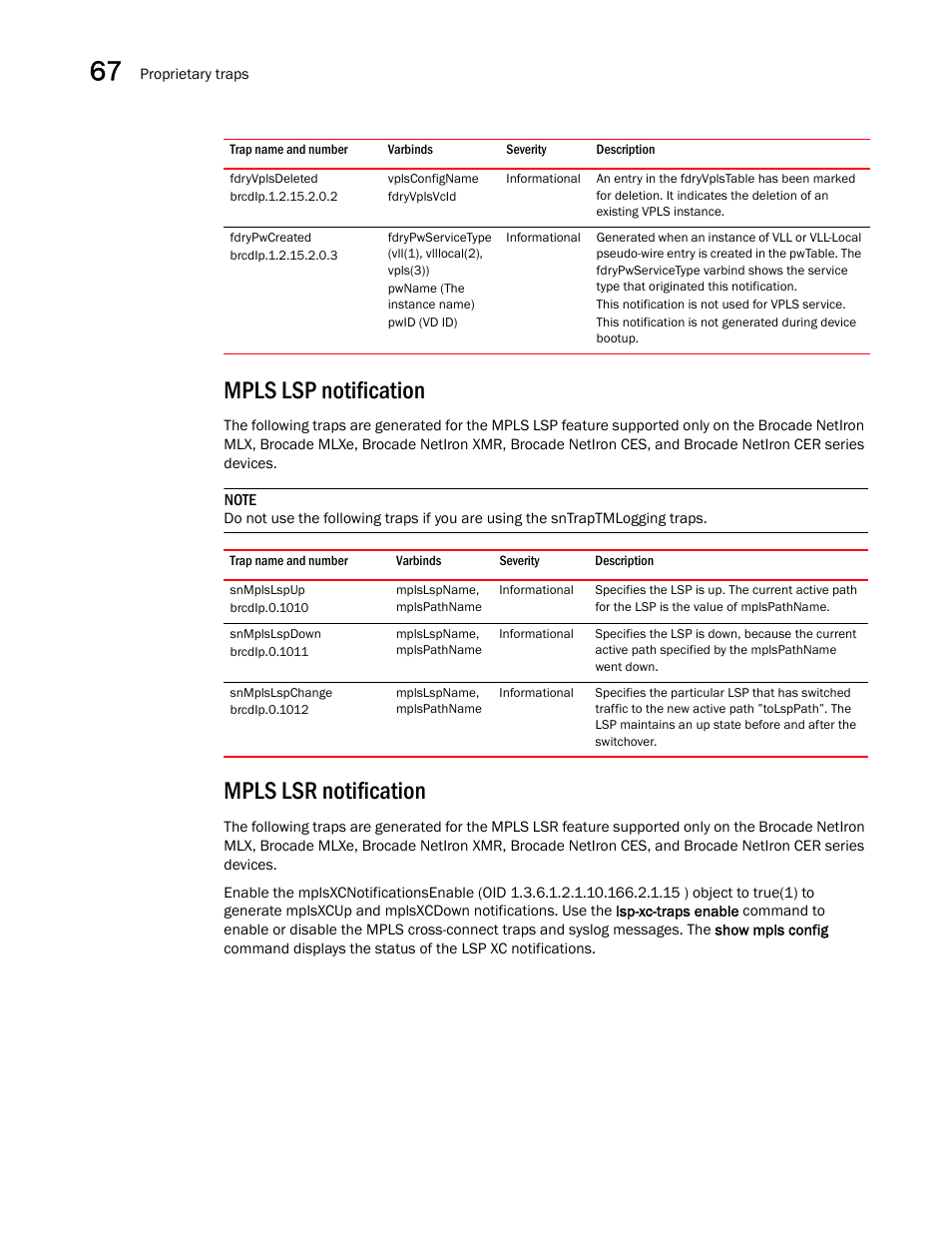 Fdryvplsdeleted, Fdrypwcreated, Mpls lsp notification | Snmplslspup, Snmplslspdown, Snmplslspchange, Mpls lsr notification, Mpls lsp, Notification | Brocade Unified IP MIB Reference (Supporting FastIron Releases 07.5.00 and 08.0.10) User Manual | Page 740 / 771