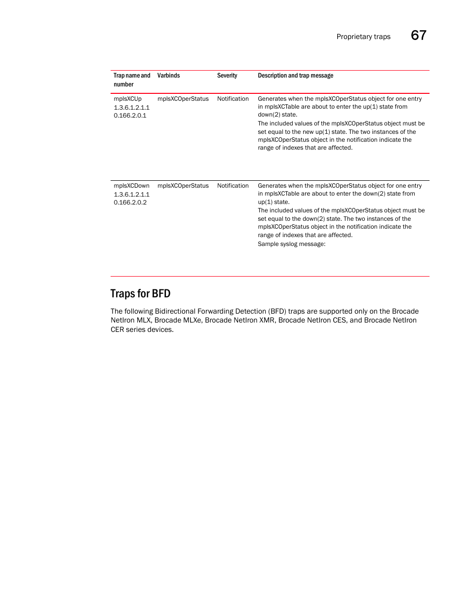 Mplsxcup, Mplsxcdown, Traps for bfd | Brocade Unified IP MIB Reference (Supporting FastIron Releases 07.5.00 and 08.0.10) User Manual | Page 741 / 771