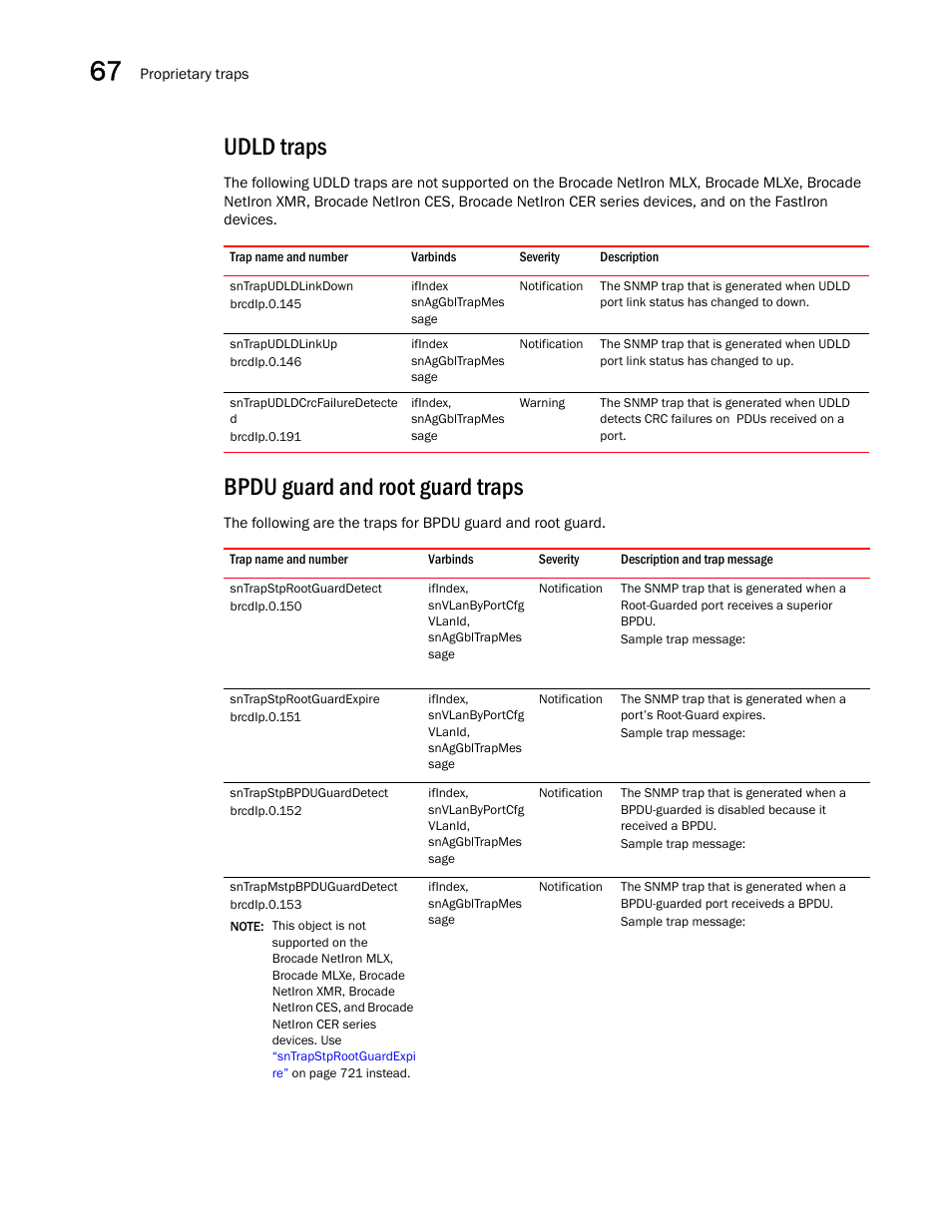 Udld traps, Sntrapudldlinkdown, Sntrapudldlinkup | Sntrapudldcrcfailuredetecte d, Brcdip.0.191, Bpdu guard and root guard traps, Sntrapstprootguarddetect, Sntrapstprootguardexpire, Sntrapstpbpduguarddetect, Sntrapmstpbpduguarddetect | Brocade Unified IP MIB Reference (Supporting FastIron Releases 07.5.00 and 08.0.10) User Manual | Page 746 / 771