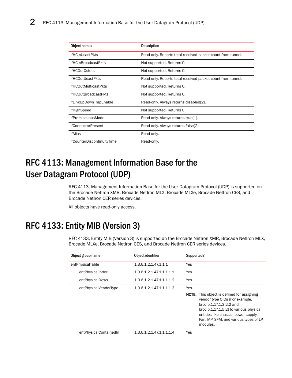 Ifhcinucastpkts, Ifhcinbroadcastpkts, Ifhcoutoctets | Ifhcoutucastpkts, Ifhcoutmulticastpkts, Ifhcoutbroadcastpkts, Iflinkupdowntrapenable, Ifhighspeed, Ifpromiscuousmode, Ifconnectorpresent | Brocade Unified IP MIB Reference (Supporting FastIron Releases 07.5.00 and 08.0.10) User Manual | Page 76 / 771