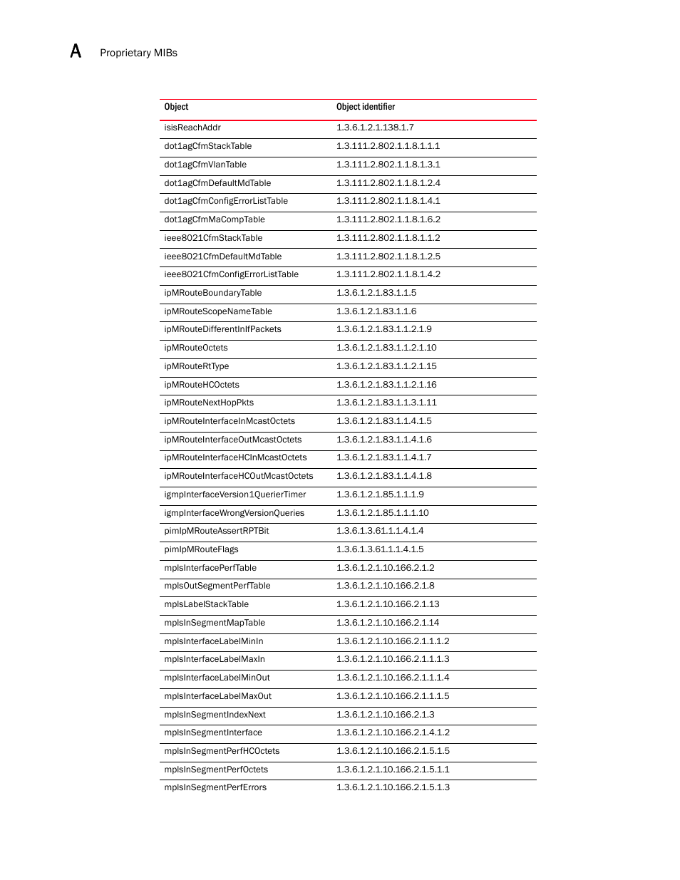 Brocade Unified IP MIB Reference (Supporting FastIron Releases 07.5.00 and 08.0.10) User Manual | Page 760 / 771