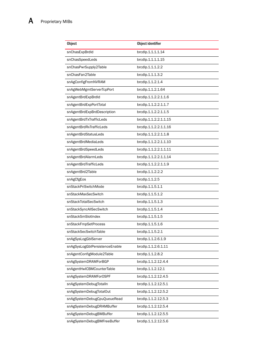 Brocade Unified IP MIB Reference (Supporting FastIron Releases 07.5.00 and 08.0.10) User Manual | Page 762 / 771