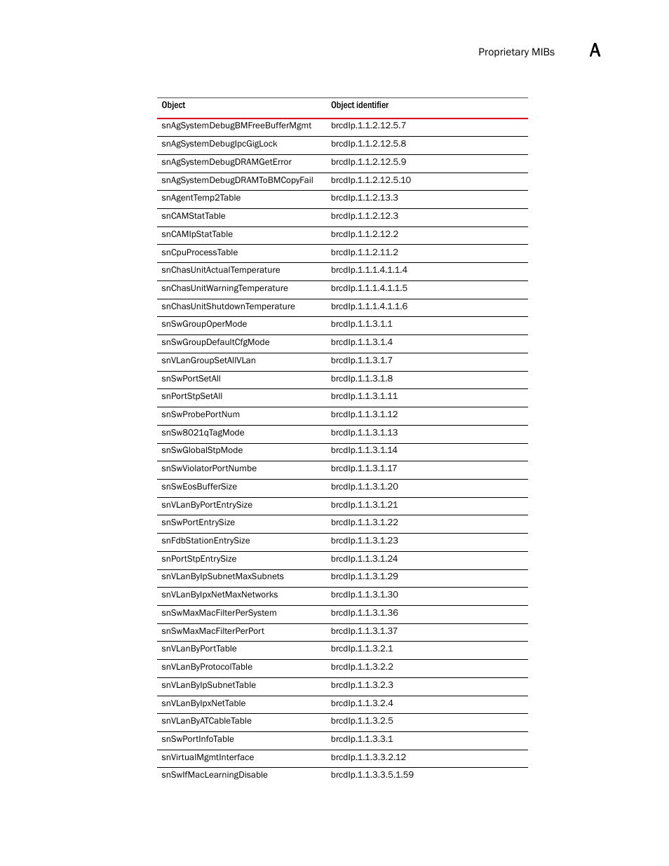 Brocade Unified IP MIB Reference (Supporting FastIron Releases 07.5.00 and 08.0.10) User Manual | Page 763 / 771