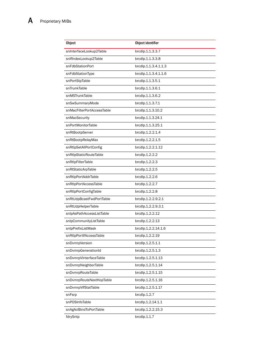 Brocade Unified IP MIB Reference (Supporting FastIron Releases 07.5.00 and 08.0.10) User Manual | Page 764 / 771