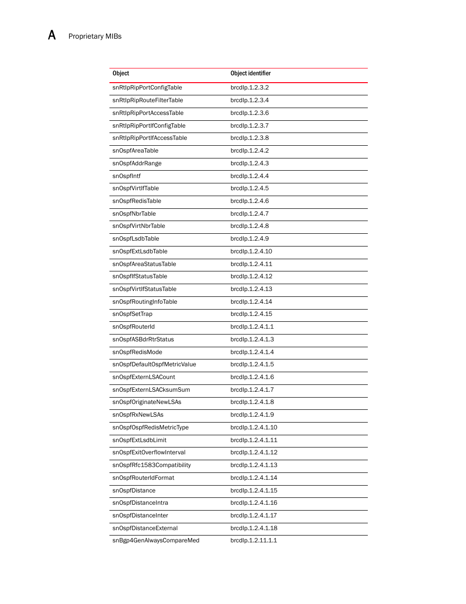 Brocade Unified IP MIB Reference (Supporting FastIron Releases 07.5.00 and 08.0.10) User Manual | Page 766 / 771