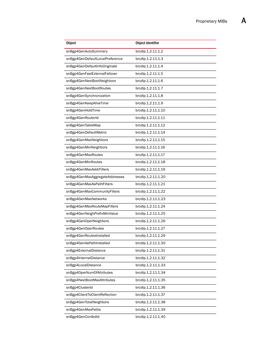 Brocade Unified IP MIB Reference (Supporting FastIron Releases 07.5.00 and 08.0.10) User Manual | Page 767 / 771