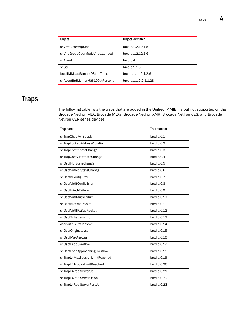 Traps | Brocade Unified IP MIB Reference (Supporting FastIron Releases 07.5.00 and 08.0.10) User Manual | Page 769 / 771