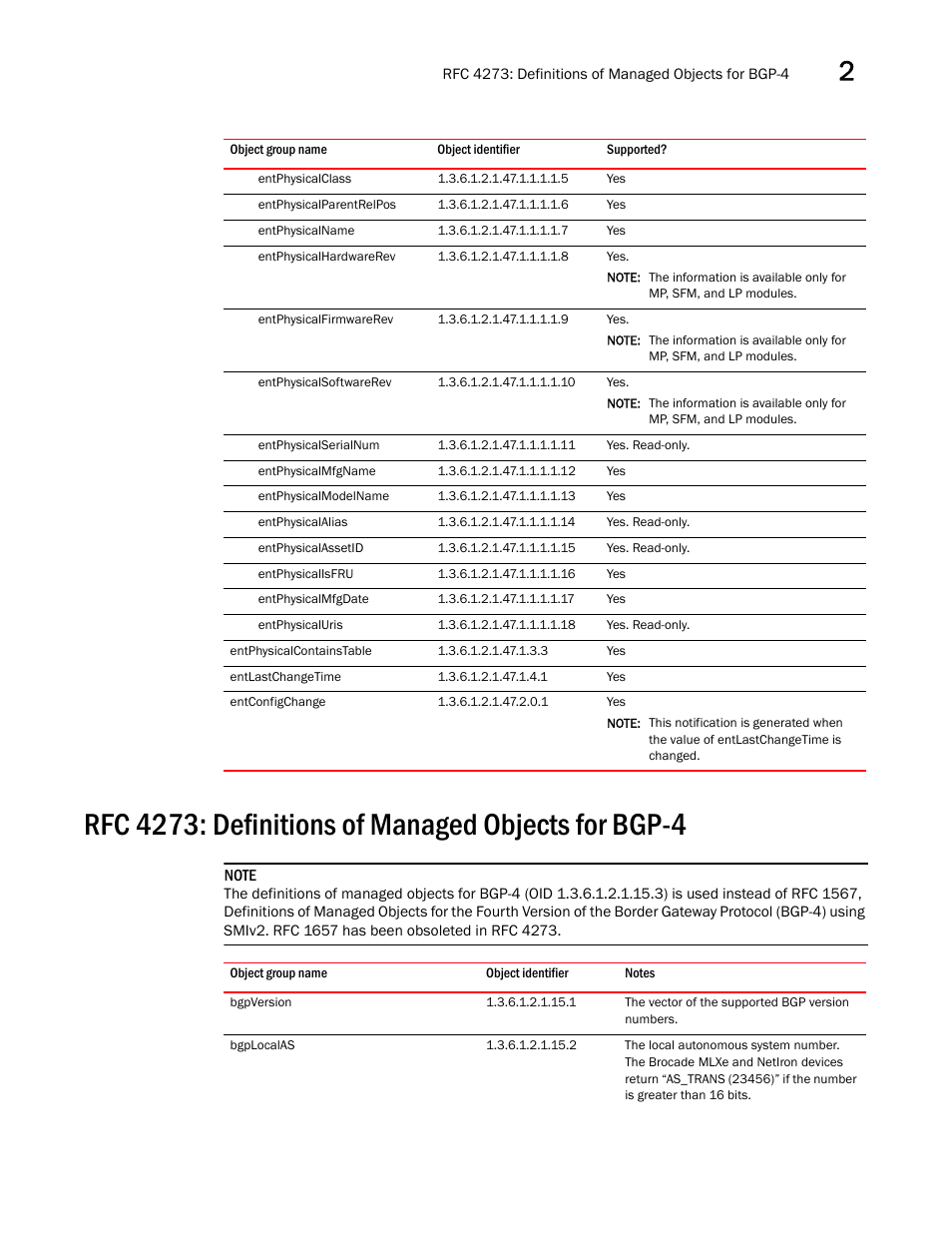 Rfc 4273: definitions of managed objects for bgp-4, Bgpversion, Bgplocalas | Rfc 4273: definitions of, Managed objects for bgp-4 | Brocade Unified IP MIB Reference (Supporting FastIron Releases 07.5.00 and 08.0.10) User Manual | Page 77 / 771