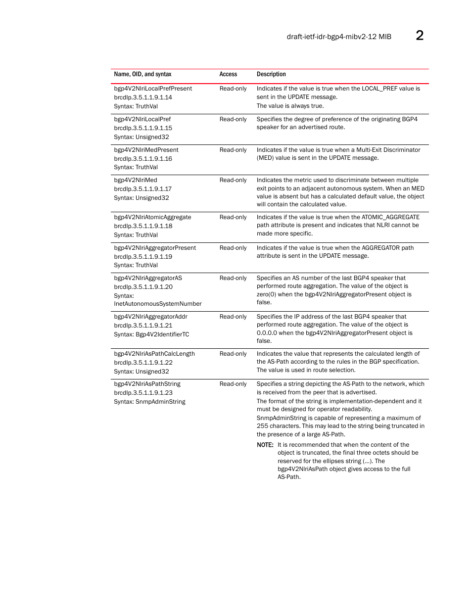 Bgp4v2nlrilocalprefpresent, Bgp4v2nlrilocalpref, Bgp4v2nlrimedpresent | Bgp4v2nlrimed, Bgp4v2nlriatomicaggregate, Bgp4v2nlriaggregatorpresent, Bgp4v2nlriaggregatoras, Bgp4v2nlriaggregatoraddr, Bgp4v2nlriaspathcalclength, Bgp4v2nlriaspathstring | Brocade Unified IP MIB Reference (Supporting FastIron Releases 07.5.00 and 08.0.10) User Manual | Page 85 / 771