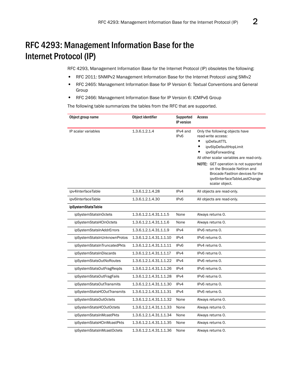 Ip scalar variables, Ipv4interfacetable, Ipv6interfacetable | Ipsystemstatstable, Ipsystemstatsinoctets, Ipsystemstatshcinoctets, Ipsystemstatsinaddrerrors, Ipsystemstatsinunknownprotos, Ipsystemstatsintruncatedpkts, Ipsystemstatsindiscards | Brocade Unified IP MIB Reference (Supporting FastIron Releases 07.5.00 and 08.0.10) User Manual | Page 87 / 771