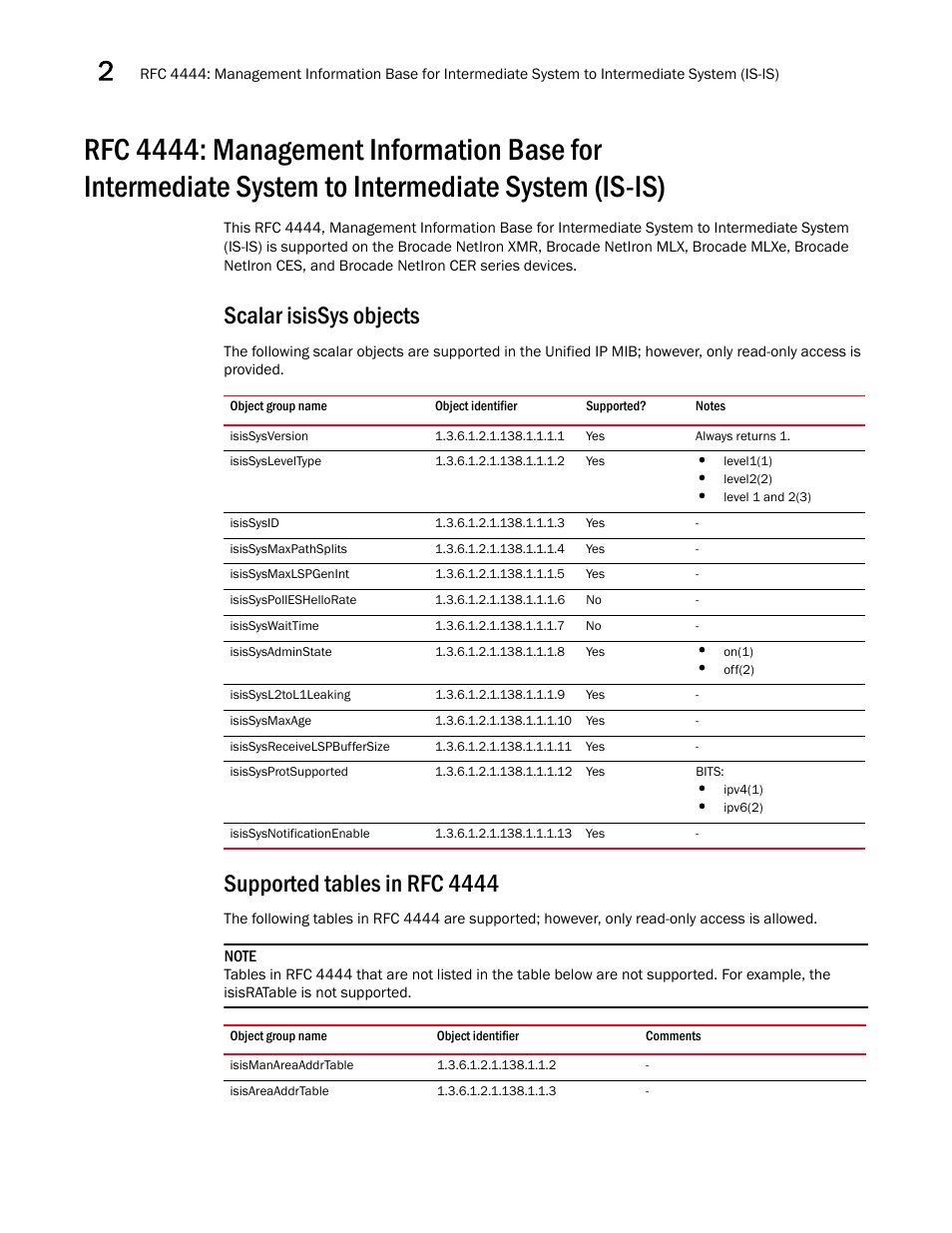 Scalar isissys objects, Isissysversion, Isissysleveltype | Isissysid, Isissysmaxpathsplits, Isissysmaxlspgenint, Isissyspolleshellorate, Isissyswaittime, Isissysadminstate, Isissysl2tol1leaking | Brocade Unified IP MIB Reference (Supporting FastIron Releases 07.5.00 and 08.0.10) User Manual | Page 92 / 771