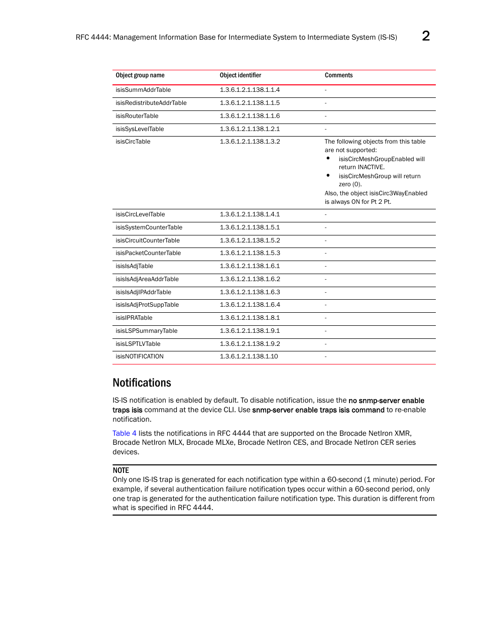 Isissummaddrtable, Isisredistributeaddrtable, Isisroutertable | Isissysleveltable, Isiscirctable, Isiscircleveltable, Isissystemcountertable, Isiscircuitcountertable, Isispacketcountertable, Isisisadjtable | Brocade Unified IP MIB Reference (Supporting FastIron Releases 07.5.00 and 08.0.10) User Manual | Page 93 / 771