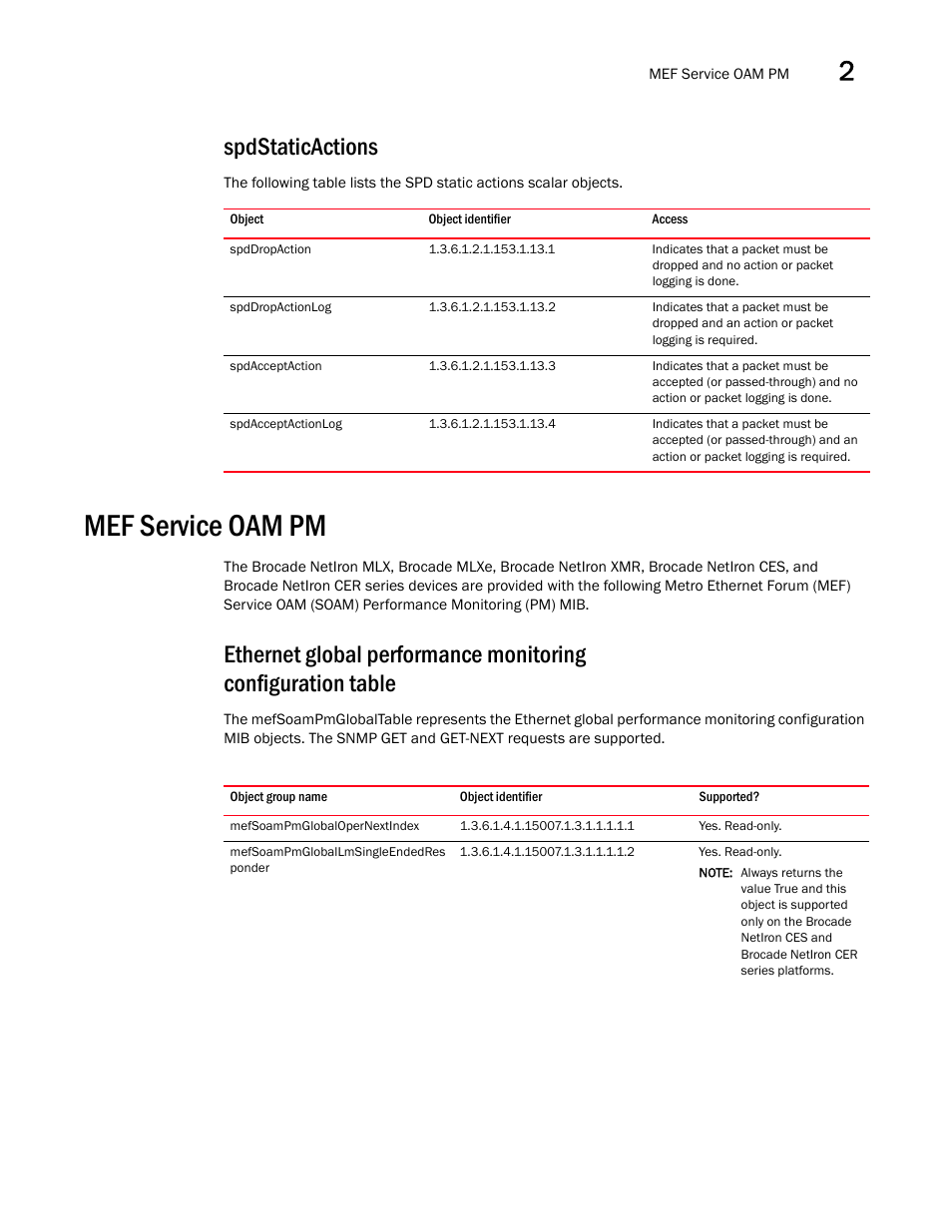 Spdstaticactions, Spddropaction, Spddropactionlog | Spdacceptaction, Spdacceptactionlog, Mef service oam pm, Mefsoampmglobalopernextindex | Brocade Unified IP MIB Reference (Supporting FastIron Releases 07.5.00 and 08.0.10) User Manual | Page 97 / 771