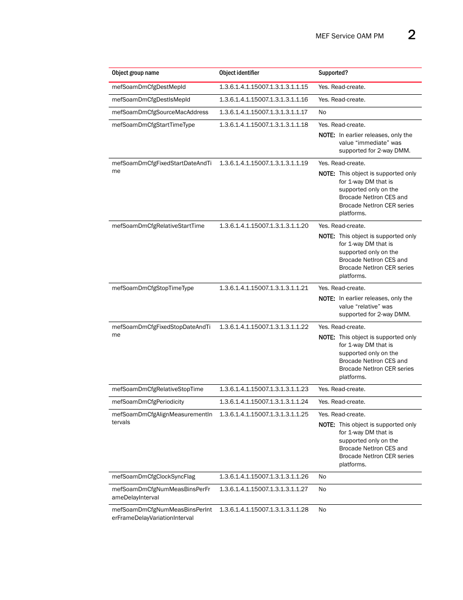 Brocade Unified IP MIB Reference (Supporting FastIron Releases 07.5.00 and 08.0.10) User Manual | Page 99 / 771