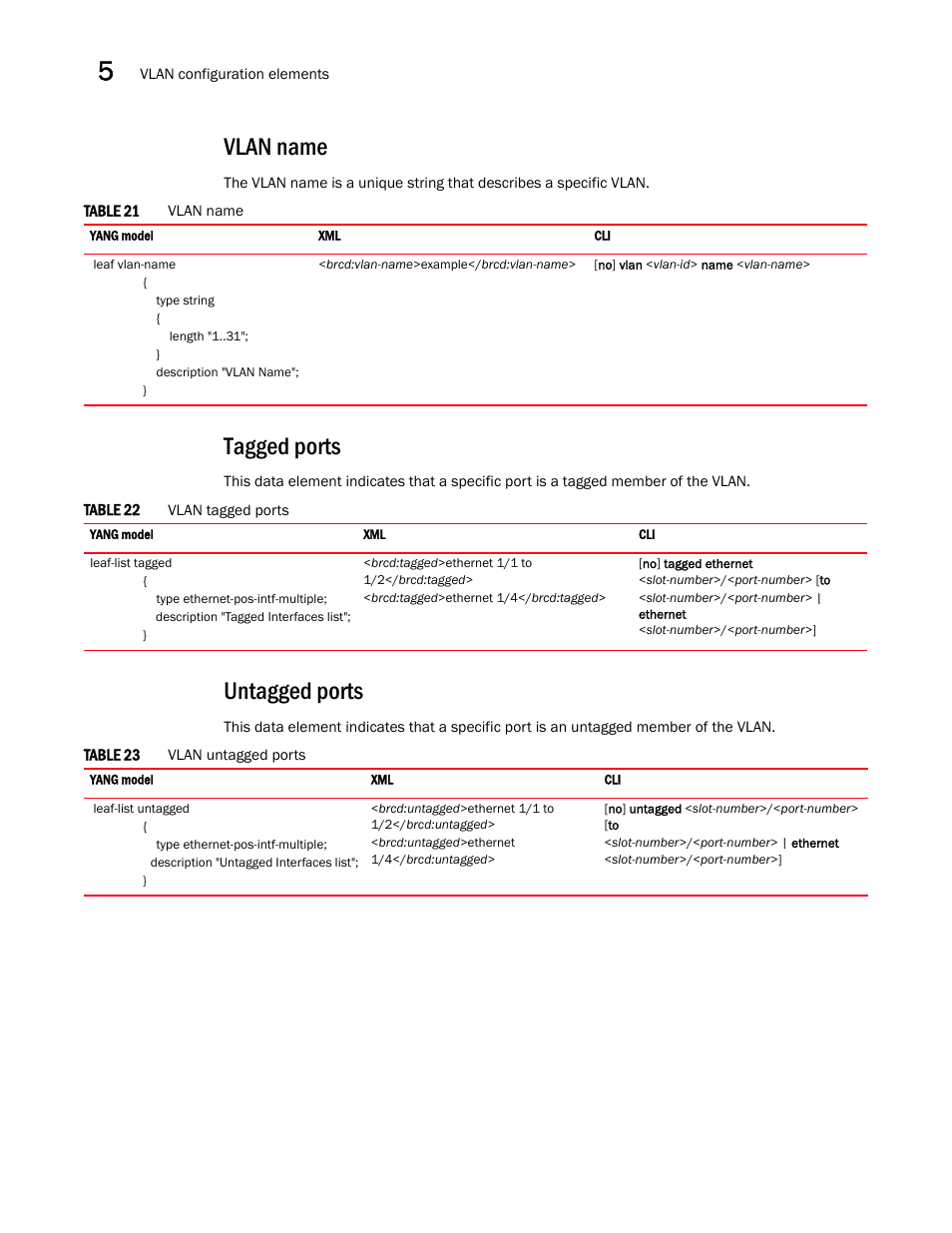 Vlan name, Tagged ports, Untagged ports | Brocade Multi-Service IronWare YANG Configuration Guide (Supporting R05.6.00) User Manual | Page 100 / 110