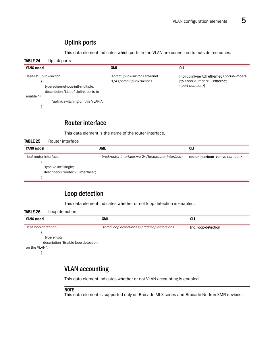 Uplink ports, Router interface, Loop detection | Vlan accounting | Brocade Multi-Service IronWare YANG Configuration Guide (Supporting R05.6.00) User Manual | Page 101 / 110