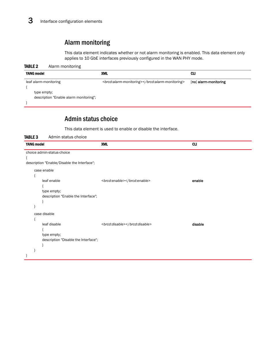 Alarm monitoring, Admin status choice | Brocade Multi-Service IronWare YANG Configuration Guide (Supporting R05.6.00) User Manual | Page 28 / 110