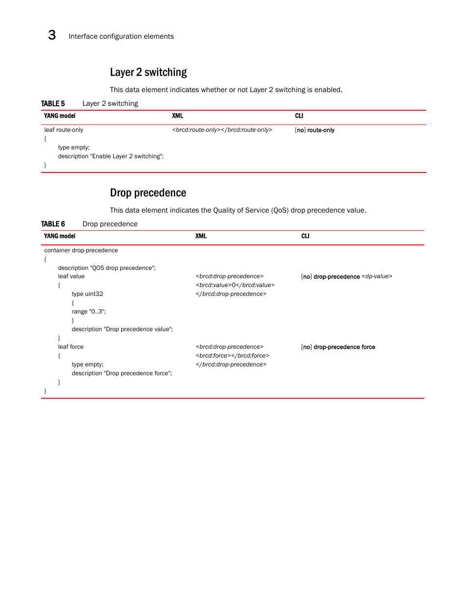 Layer 2 switching, Drop precedence | Brocade Multi-Service IronWare YANG Configuration Guide (Supporting R05.6.00) User Manual | Page 30 / 110