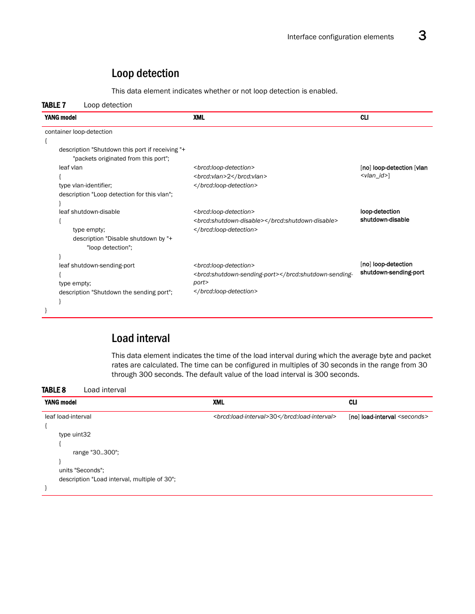 Loop detection, Load interval | Brocade Multi-Service IronWare YANG Configuration Guide (Supporting R05.6.00) User Manual | Page 31 / 110