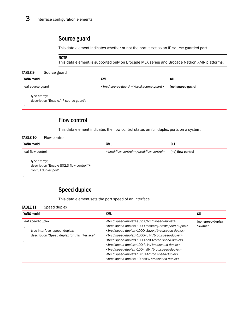 Source guard, Flow control, Speed duplex | Brocade Multi-Service IronWare YANG Configuration Guide (Supporting R05.6.00) User Manual | Page 32 / 110