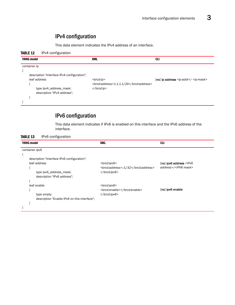 Ipv4 configuration, Ipv6 configuration | Brocade Multi-Service IronWare YANG Configuration Guide (Supporting R05.6.00) User Manual | Page 33 / 110