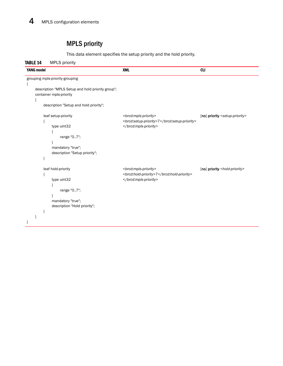 Mpls priority | Brocade Multi-Service IronWare YANG Configuration Guide (Supporting R05.6.00) User Manual | Page 68 / 110