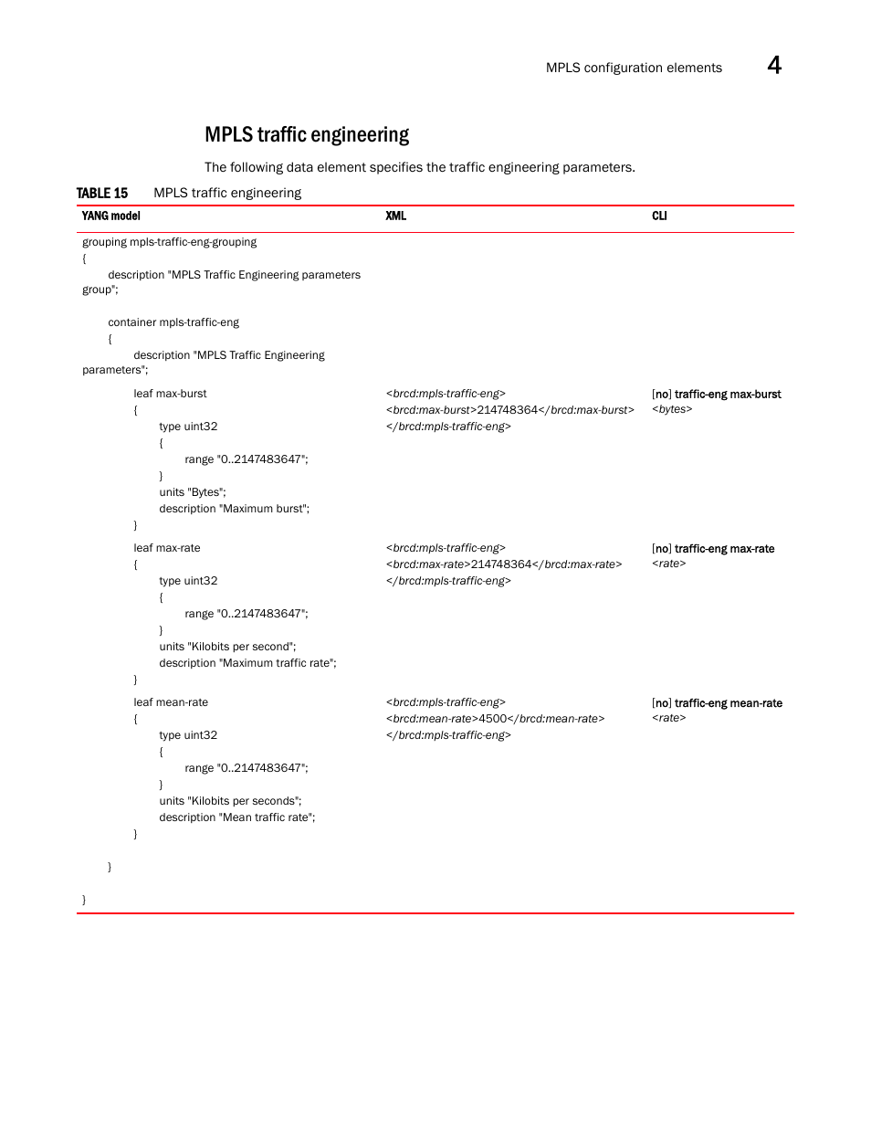 Mpls traffic engineering | Brocade Multi-Service IronWare YANG Configuration Guide (Supporting R05.6.00) User Manual | Page 69 / 110