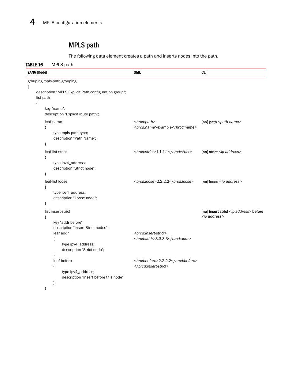 Mpls path | Brocade Multi-Service IronWare YANG Configuration Guide (Supporting R05.6.00) User Manual | Page 70 / 110