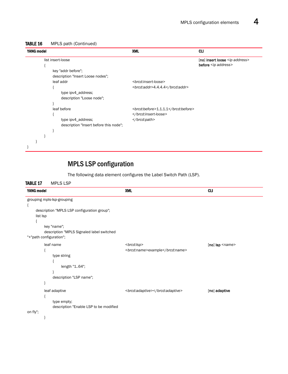 Mpls lsp configuration | Brocade Multi-Service IronWare YANG Configuration Guide (Supporting R05.6.00) User Manual | Page 71 / 110