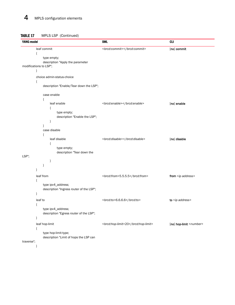 Brocade Multi-Service IronWare YANG Configuration Guide (Supporting R05.6.00) User Manual | Page 72 / 110