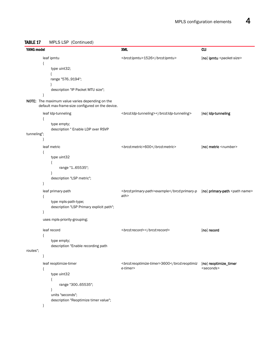 Brocade Multi-Service IronWare YANG Configuration Guide (Supporting R05.6.00) User Manual | Page 73 / 110