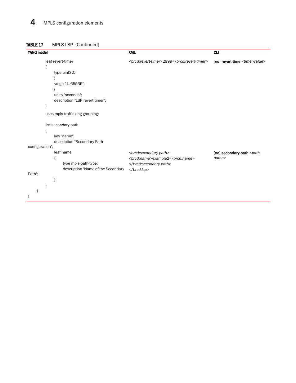 Brocade Multi-Service IronWare YANG Configuration Guide (Supporting R05.6.00) User Manual | Page 74 / 110