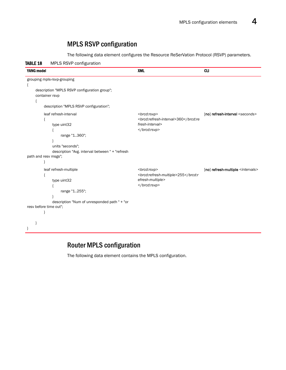 Mpls rsvp configuration, Router mpls configuration | Brocade Multi-Service IronWare YANG Configuration Guide (Supporting R05.6.00) User Manual | Page 75 / 110