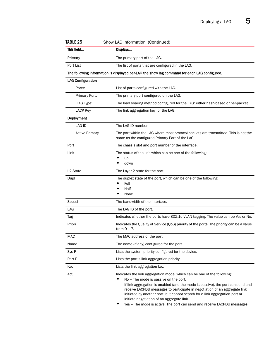 Brocade Multi-Service IronWare Switching Configuration Guide (Supporting R05.6.00) User Manual | Page 165 / 984