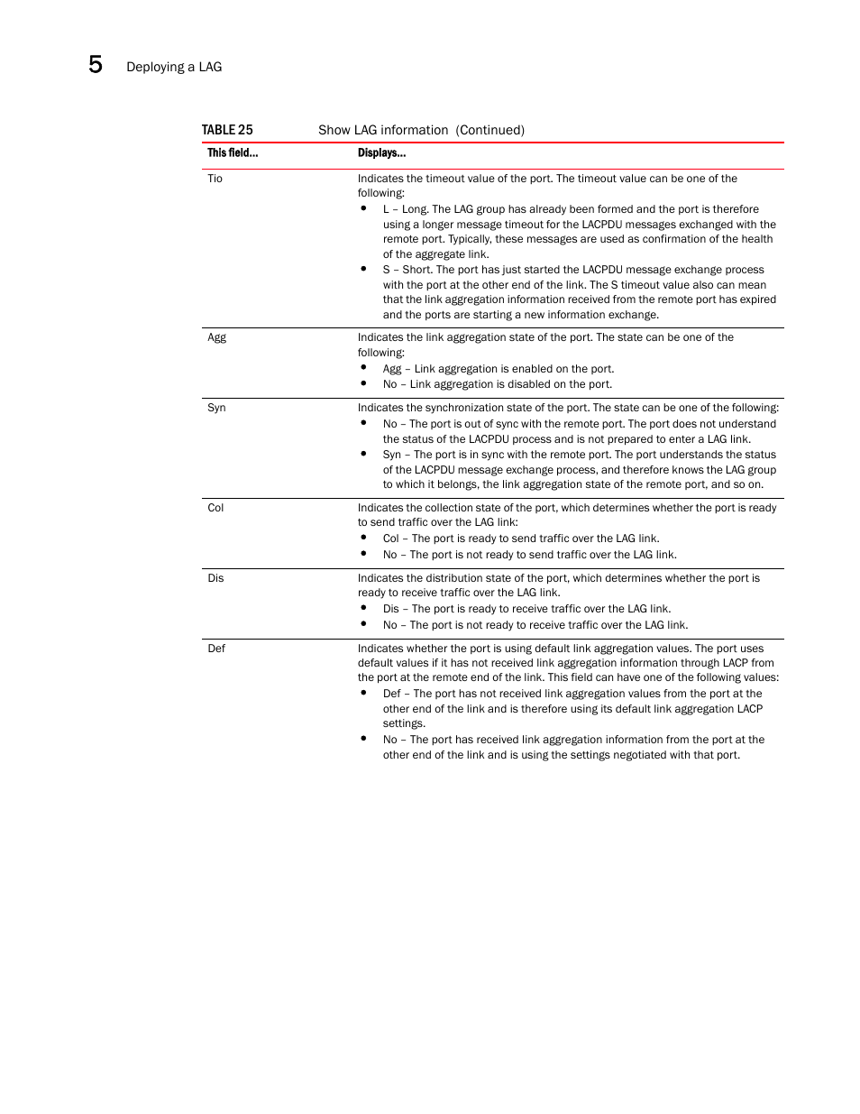 Brocade Multi-Service IronWare Switching Configuration Guide (Supporting R05.6.00) User Manual | Page 166 / 984