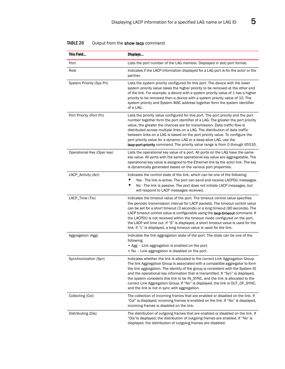 Brocade Multi-Service IronWare Switching Configuration Guide (Supporting R05.6.00) User Manual | Page 171 / 984