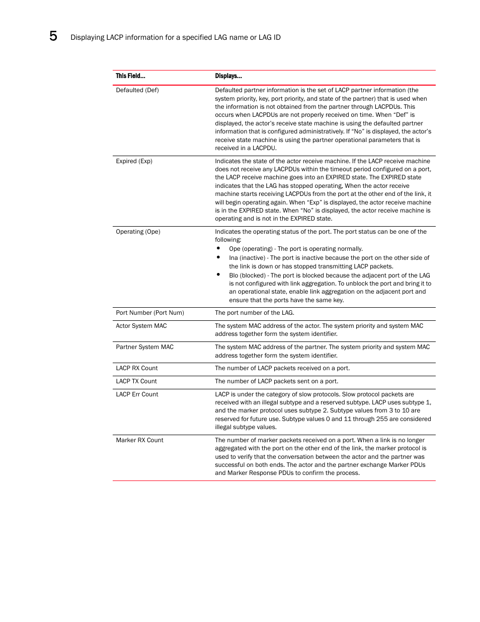 Brocade Multi-Service IronWare Switching Configuration Guide (Supporting R05.6.00) User Manual | Page 172 / 984