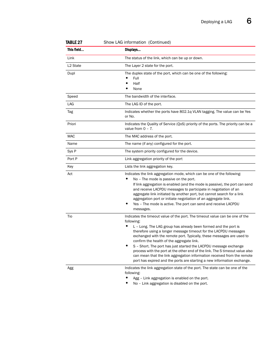 Brocade Multi-Service IronWare Switching Configuration Guide (Supporting R05.6.00) User Manual | Page 185 / 984