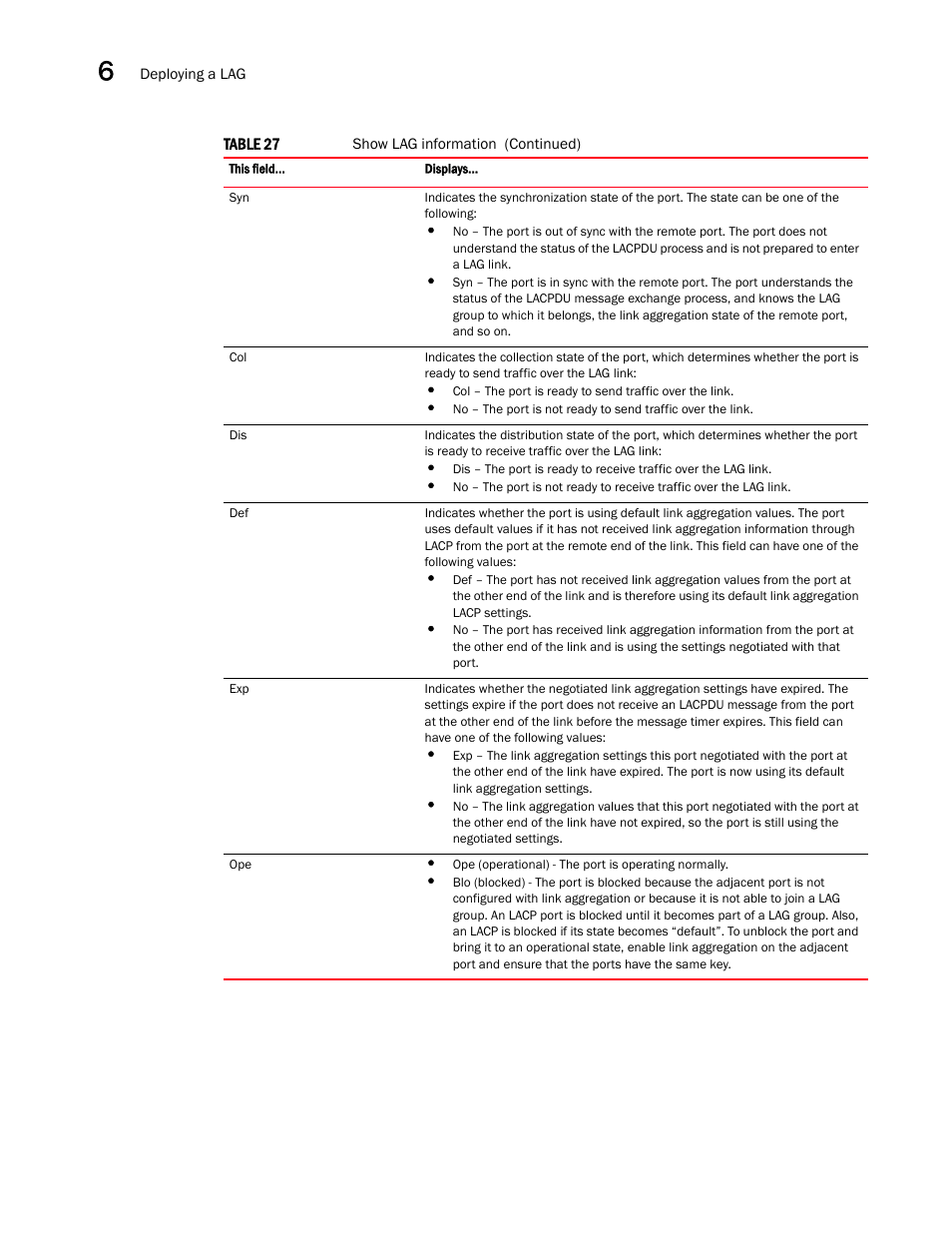 Brocade Multi-Service IronWare Switching Configuration Guide (Supporting R05.6.00) User Manual | Page 186 / 984