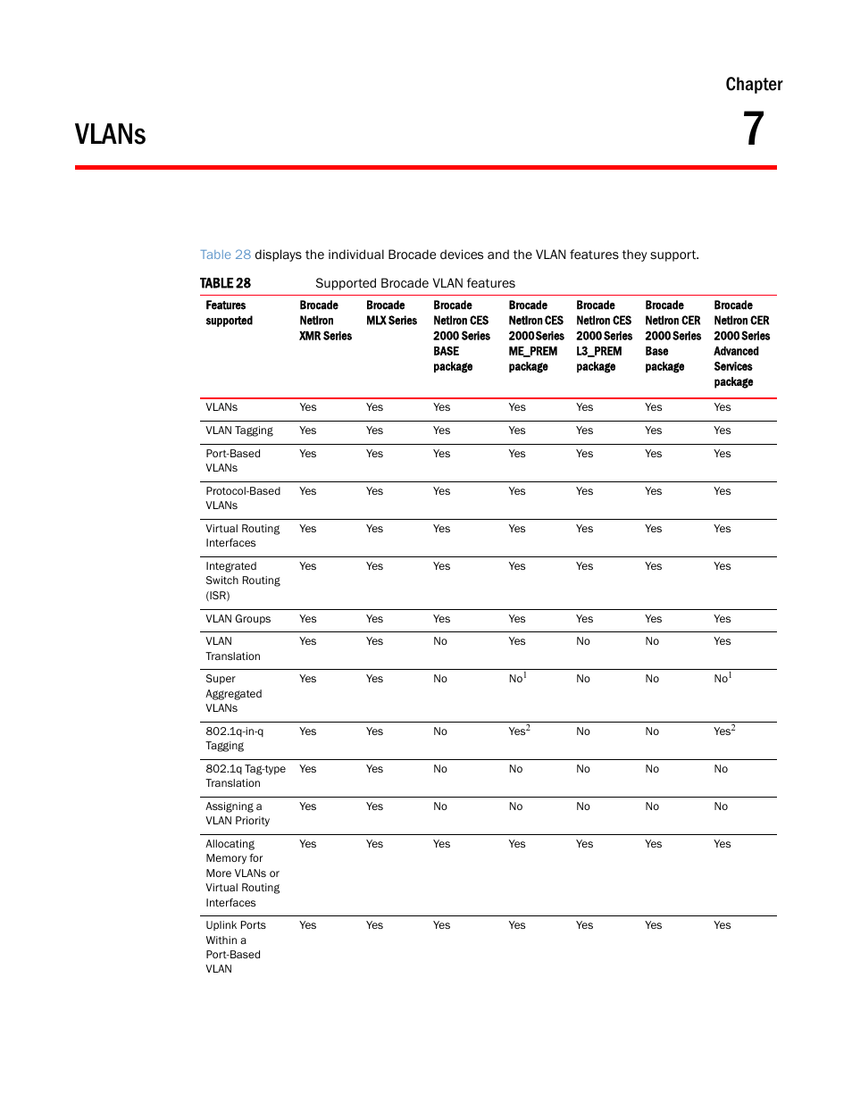 Vlans, Chapter 7, Chapter | Brocade Multi-Service IronWare Switching Configuration Guide (Supporting R05.6.00) User Manual | Page 193 / 984