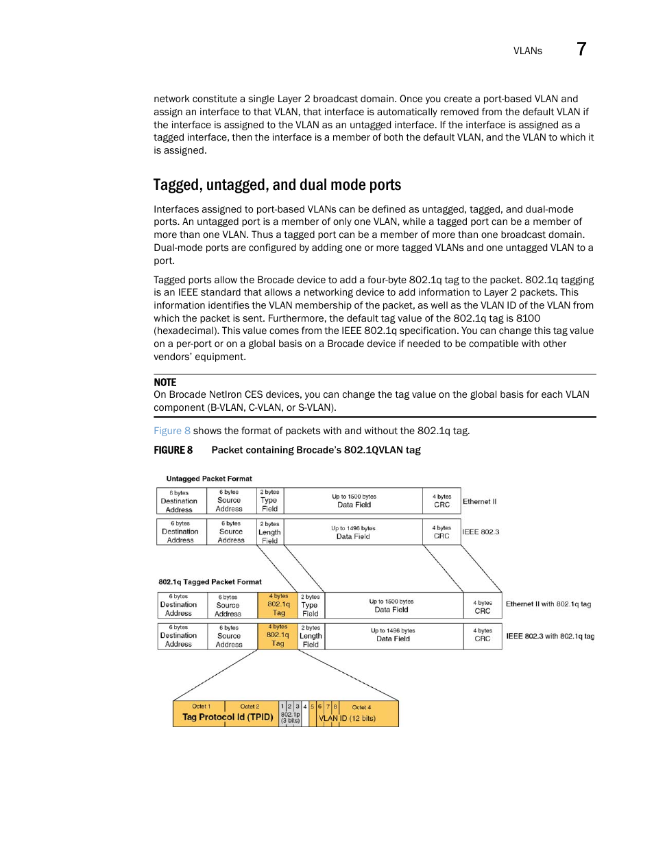 Tagged, untagged, and dual mode ports | Brocade Multi-Service IronWare Switching Configuration Guide (Supporting R05.6.00) User Manual | Page 195 / 984